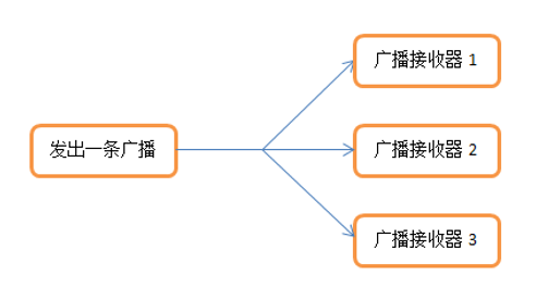 标准广播