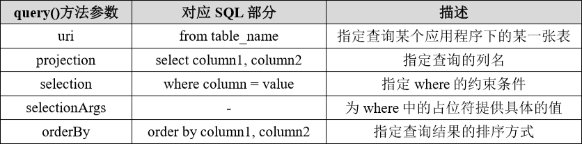 两者关系