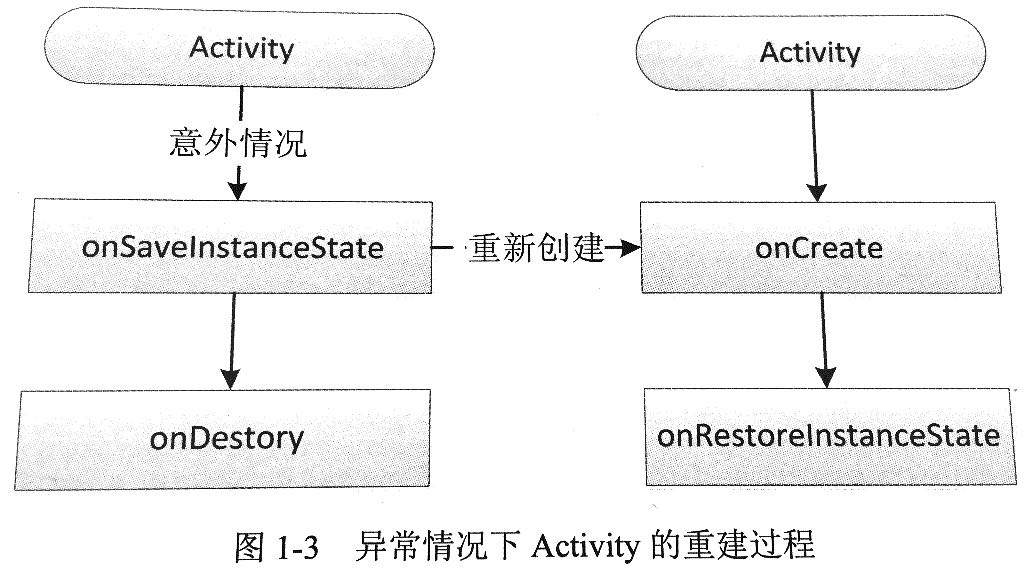 異常觸發