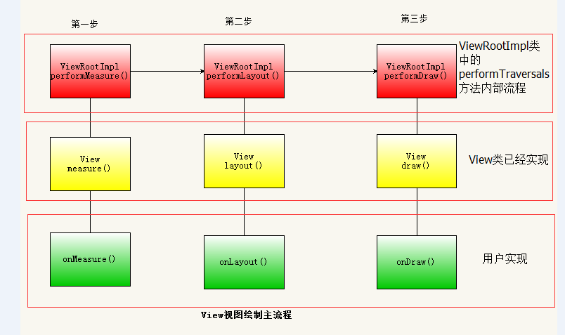 View绘制流程图