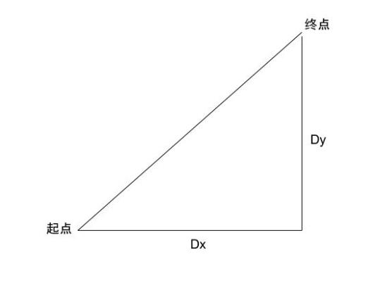 滑動過程圖