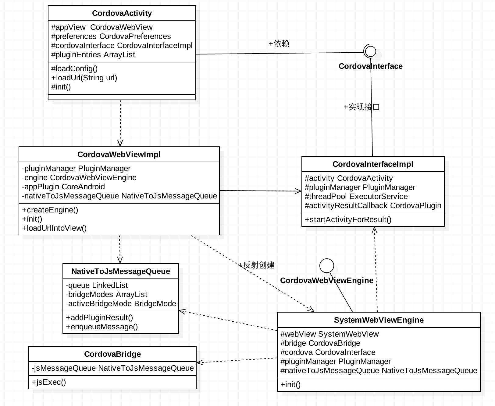 service windowmanager movetasktoback