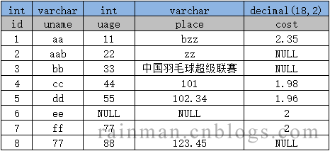 Oracle concat varchar