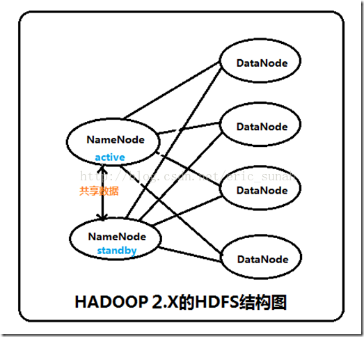 Hadoop2之NameNode HA详解第2张