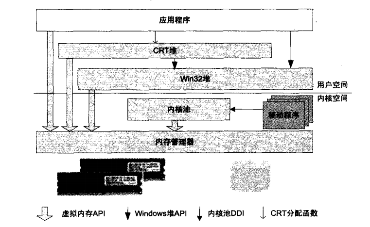 Windows内存小结（有好多图，比较清楚）第4张