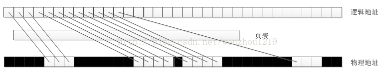 深入了解Windows句柄到底是什么（句柄是逻辑指针，或者是指向结构体的指针，图文并茂，非常清楚）good第3张