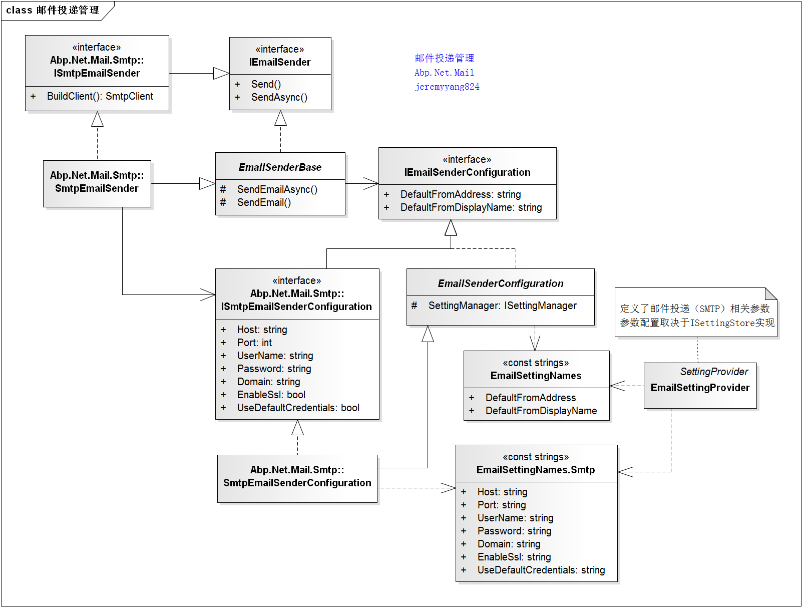 abp源码uml类图_weixin_30511107的博客-csdn博客