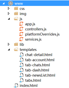 VS2015+AngularJS+Ionic开发第6张