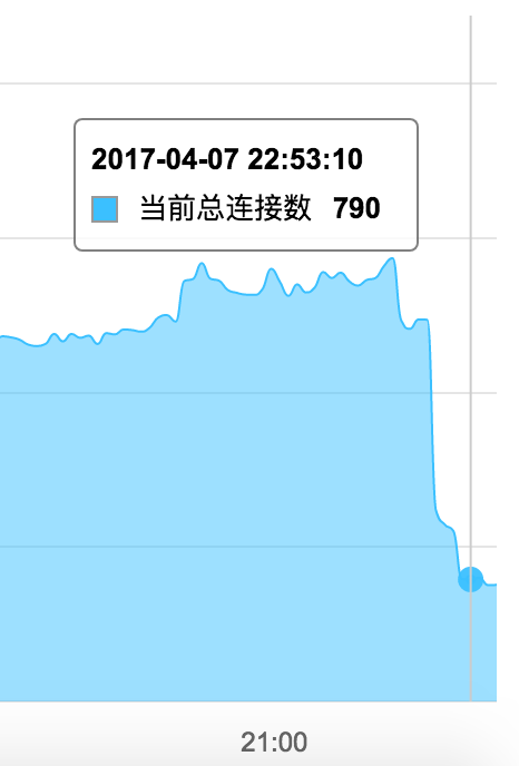 云计算之路-阿里云上：数据库连接数过万的真相，从阿里云RDS到微软.NET Core团队第2张