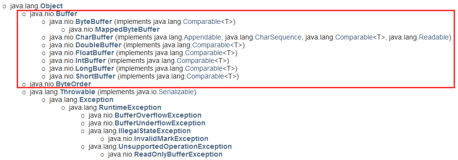 3--Java NIO基础1第11张