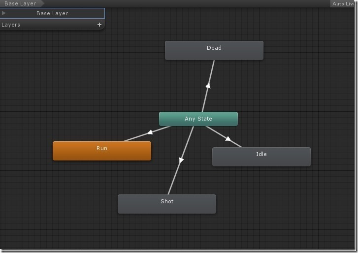 Unity2D之让土豆人动起来