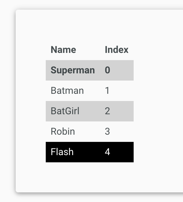 TypeScript] Interface - Zhentiw - 博客园