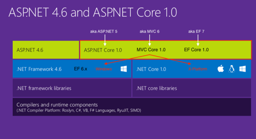 aspnetcore-mvc-ef1