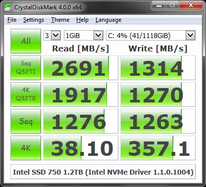 CrystalDiskMark4IntelSSD750Max-en