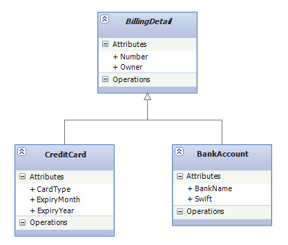 Attribute user. Database attributes. Attributes in database. Users attributes. Showinaddressbook атрибут.