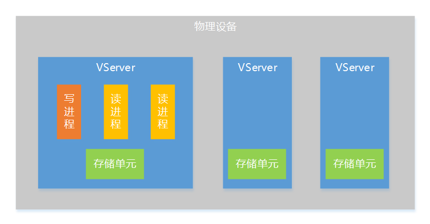 数据库分区、分表、分库、分片[通俗易懂]