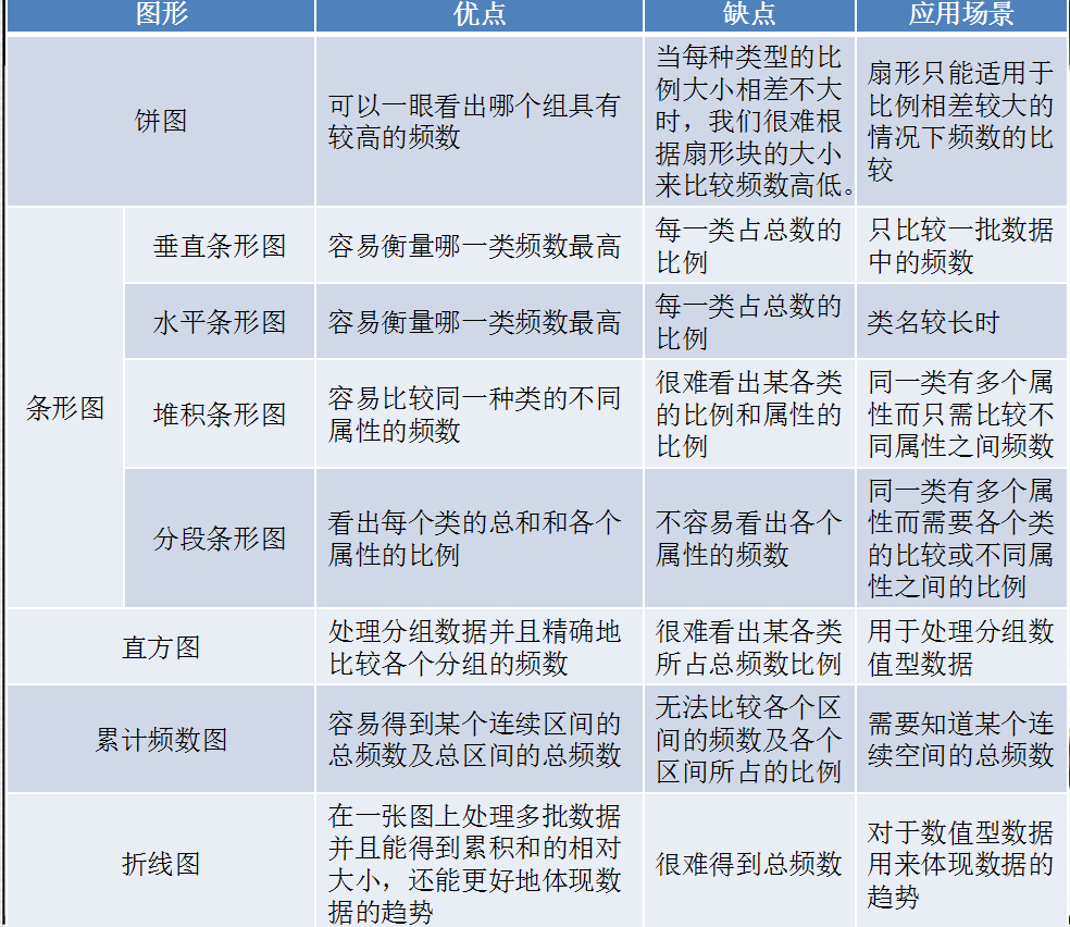 【程序员眼中的统计学（1）】信息图形化：第一印象