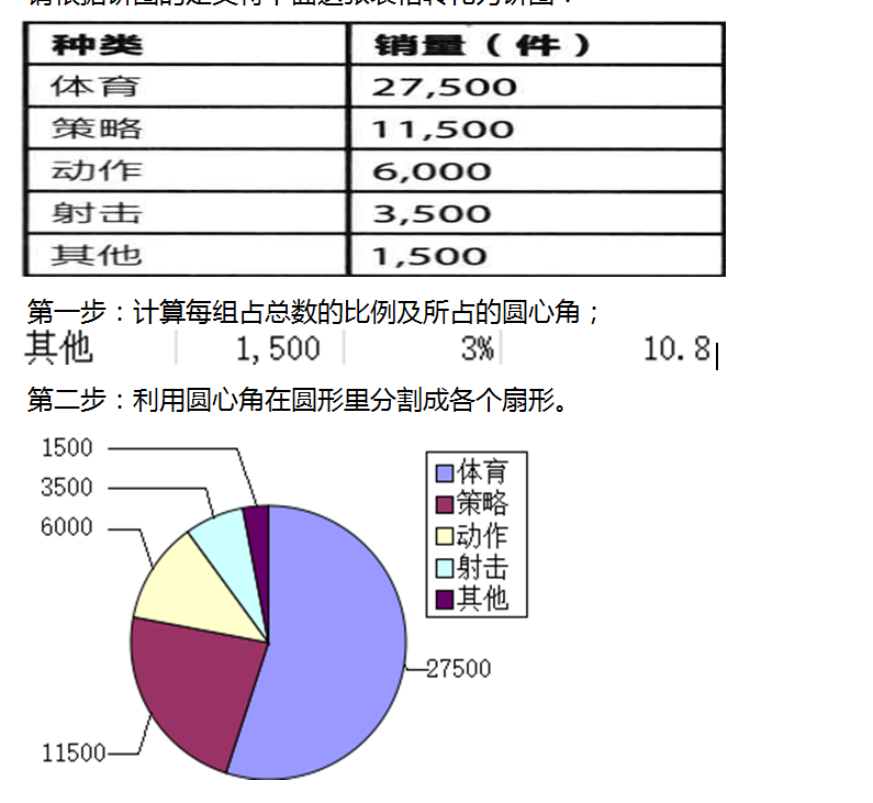 饼图的优点图片