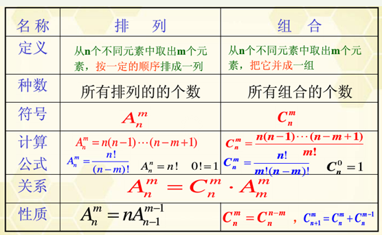 【程序員眼中的統計學(5)】排列組合:排序,排位,排-布布扣-bubuko.com