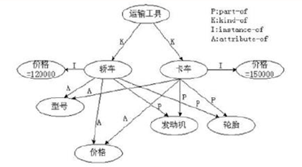 领域本体】领域本体的构建方法概述- 伏草惟存- 博客园