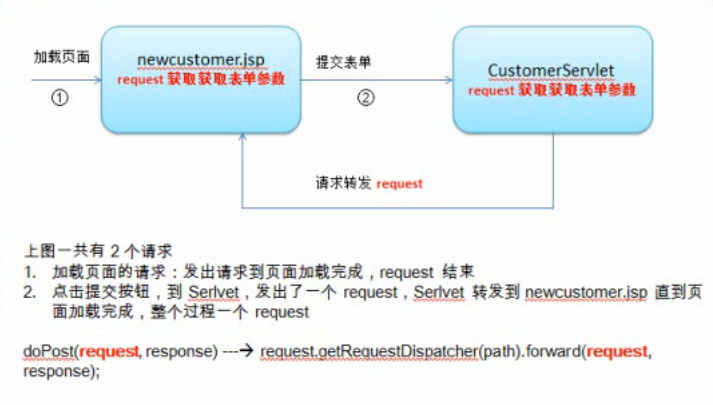 【JAVA】基于MVC架构Java技术荟萃案例演练