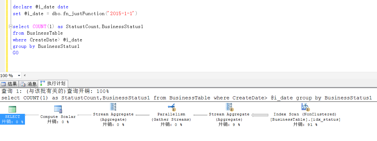 SQL Server 并行操作优化，避免并行操作被抑制而影响SQL的执行效率