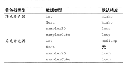 WebGL 着色器语言（GLSL ES）