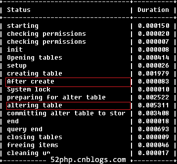 Mysql鎖，alter table鎖表，MySQL出現Waiting for table metadata lock的場景淺析及解決方案