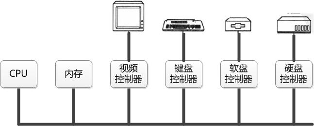 I/O Controllers