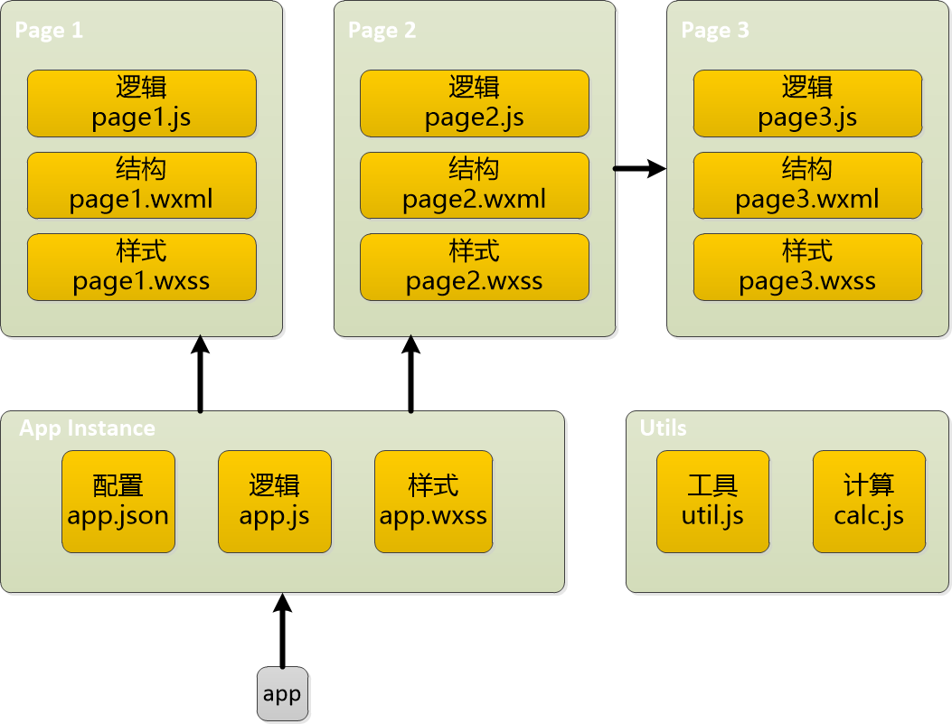 开发软件技术风险_java软件开发技术_开发软件技术培训