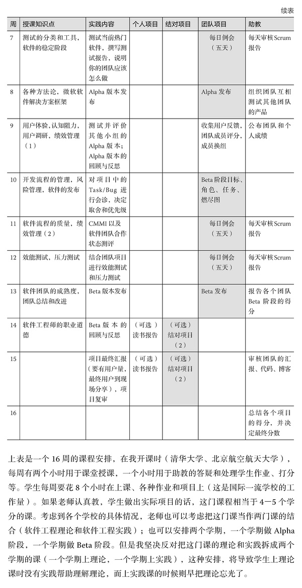 那些年我们一起逃过的软件工程课