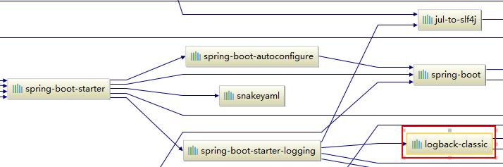 解决spring-boot-starter-logging与log4j冲突插图1