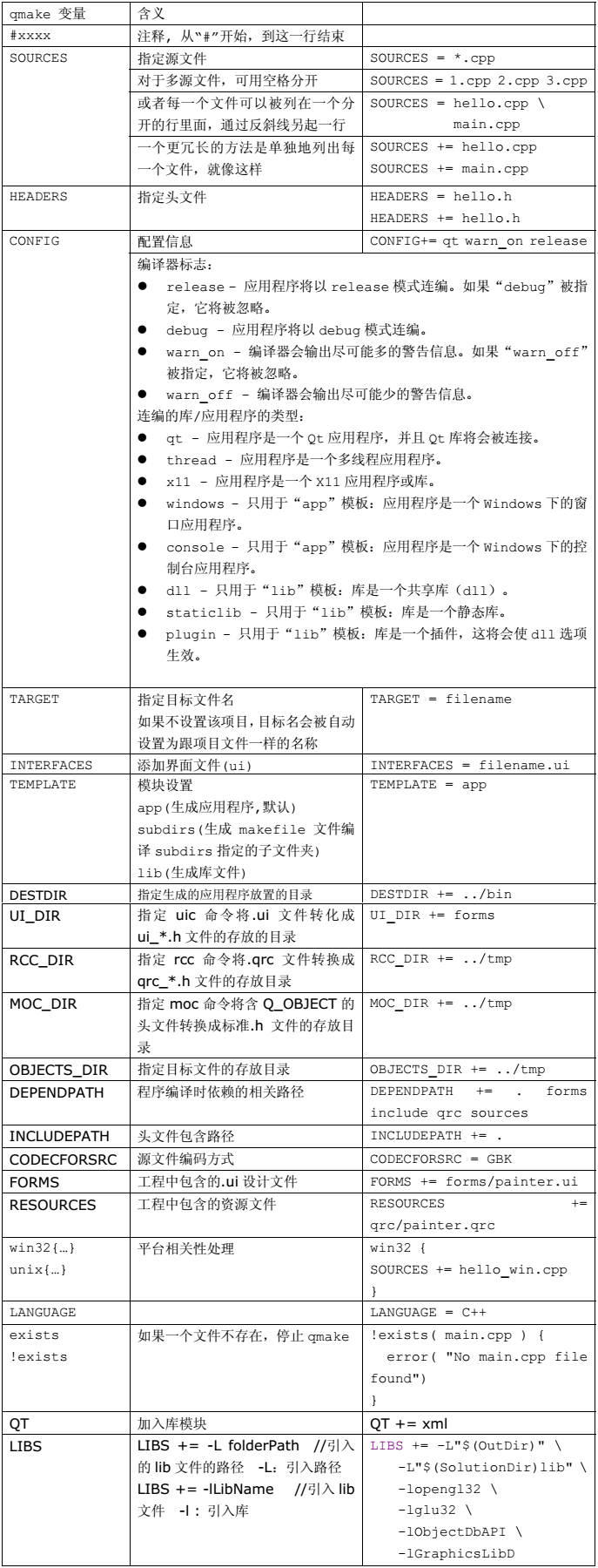 QT工程pro文件第2张