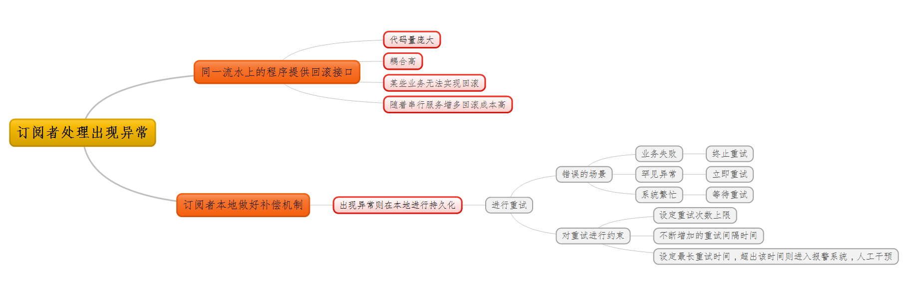 如何一步一步用DDD设计一个电商网站（十三）—— 领域事件扩展