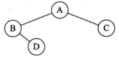 [树结构]二叉树的重建和序列化第1张