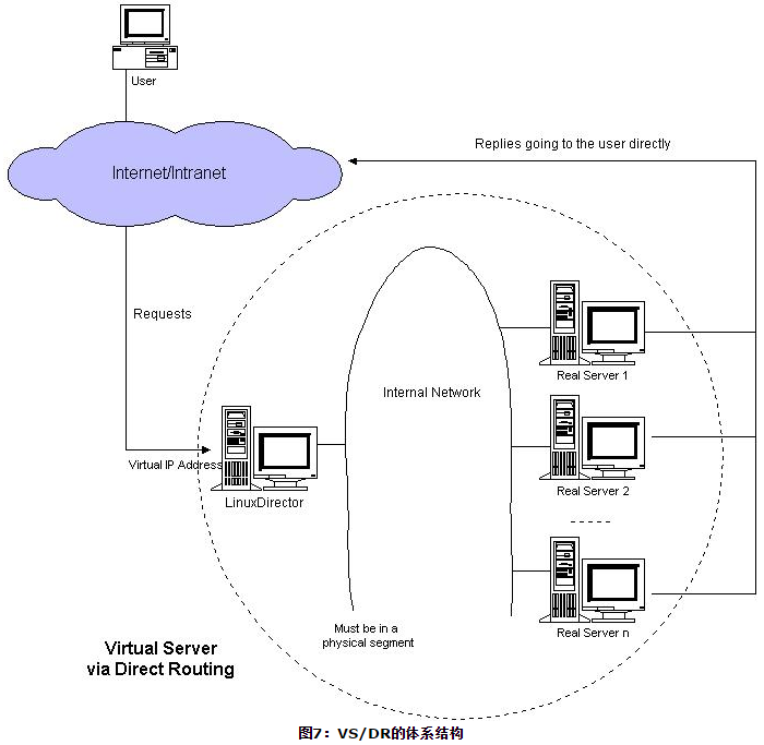 User reply. Архитектура с виртуальным сервером. Виртуальный сервер схема. Схемы с серверами балансировки. Linux сервер.