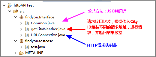 org codehaus jettison