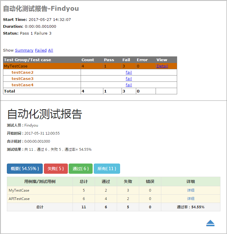 HTMLTestRunner 美化版本