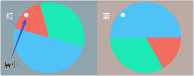 PieChart示例图