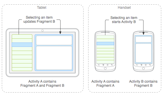 fragments_for_screens