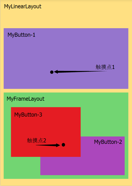 view-tree-ui