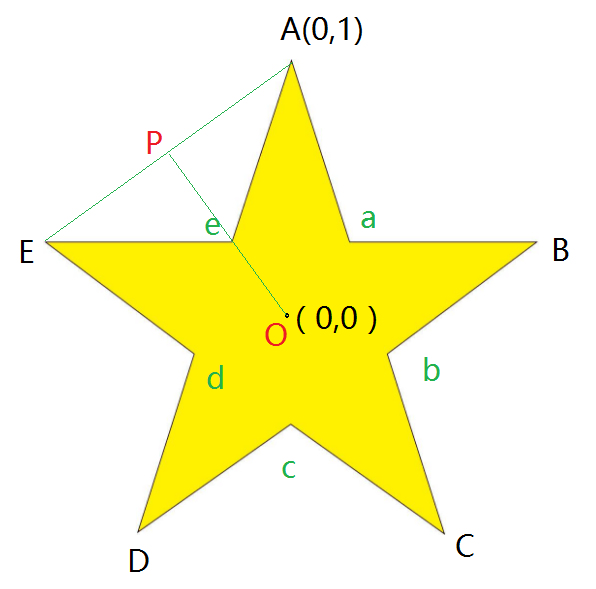 RatingStar效果图