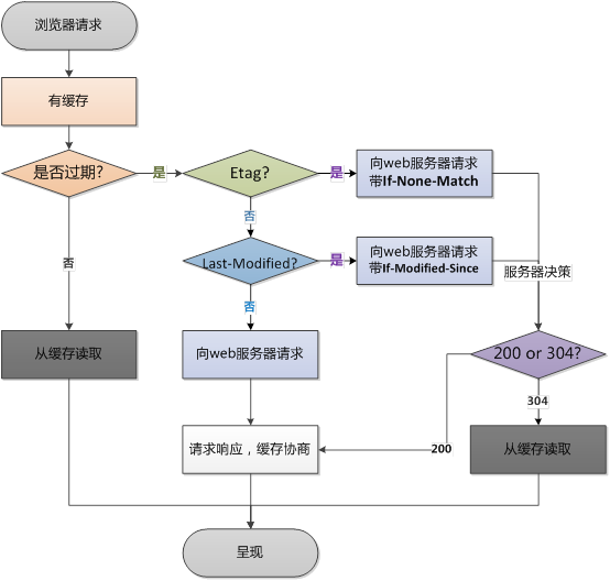 適者生存③