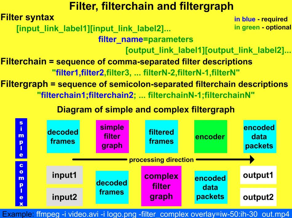 filter syntax