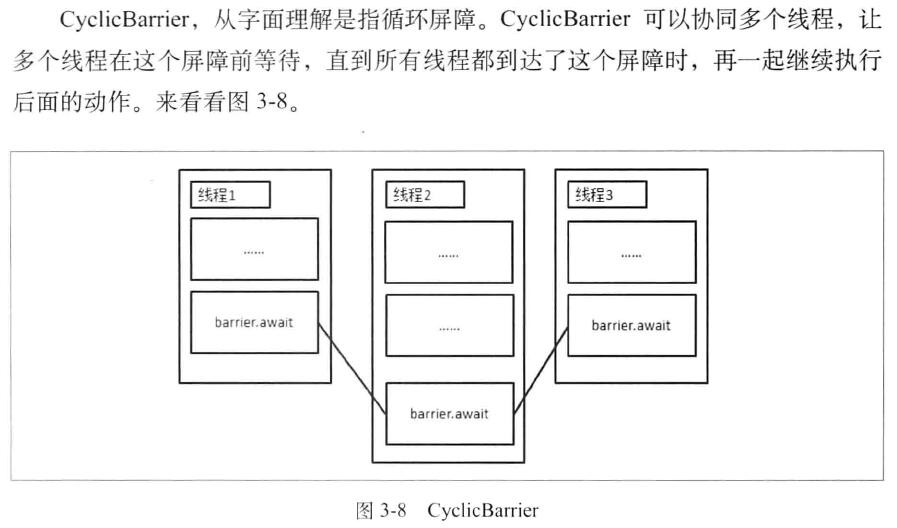 java并发：线程同步机制之CyclicBarrier 