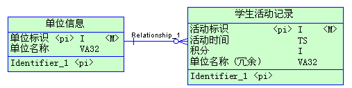 Mysql性能优化第1张