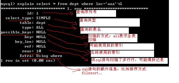 SQL优化一