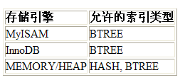 Mysql性能优化第16张