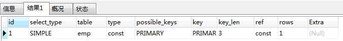 Mysql性能优化第15张