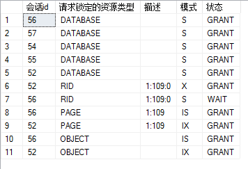 30分钟全面解析-SQL事务+隔离级别+阻塞+死锁第8张